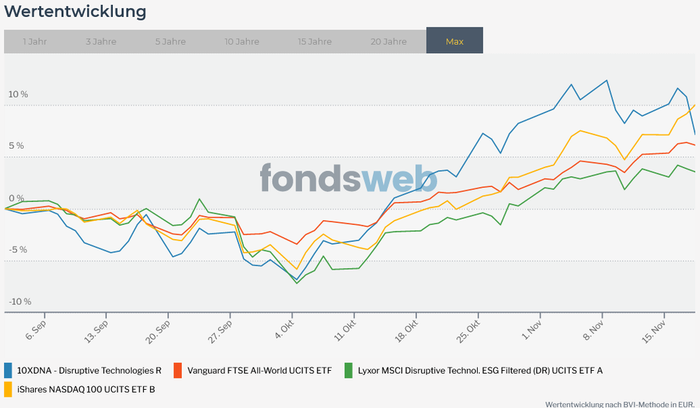 Screenshot 2021-11-20 at 14-31-39 Vergleichen - fondsweb.png