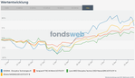 Screenshot 2021-11-20 at 14-31-39 Vergleichen - fondsweb.png