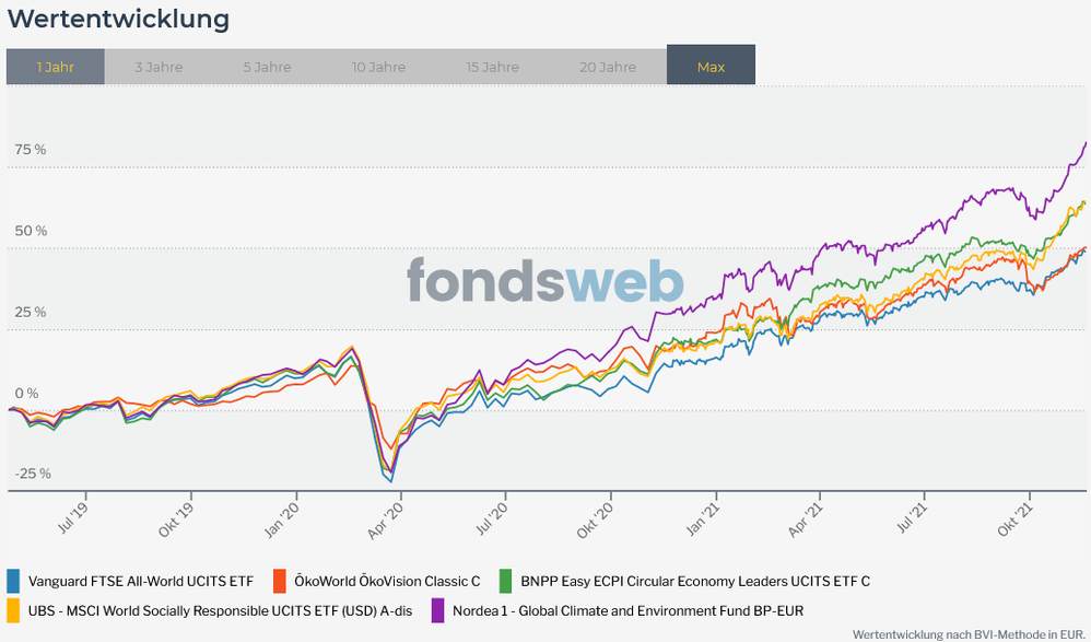 Screenshot 2021-11-20 at 15-54-42 Vergleichen - fondsweb.png