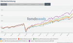 Screenshot 2021-11-20 at 15-54-42 Vergleichen - fondsweb.png