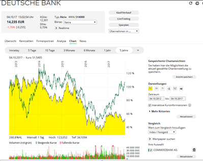 DeutscheBankvsCommerzbank.PNG