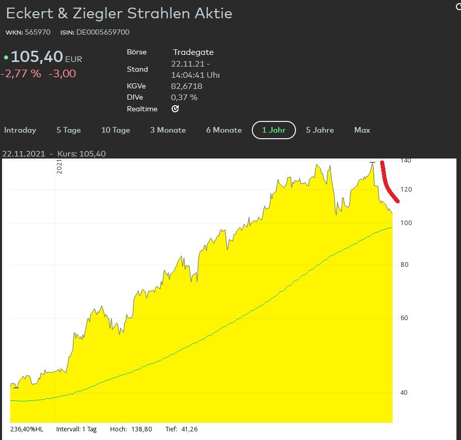 Eckert Ziegler dreht Frage.jpg