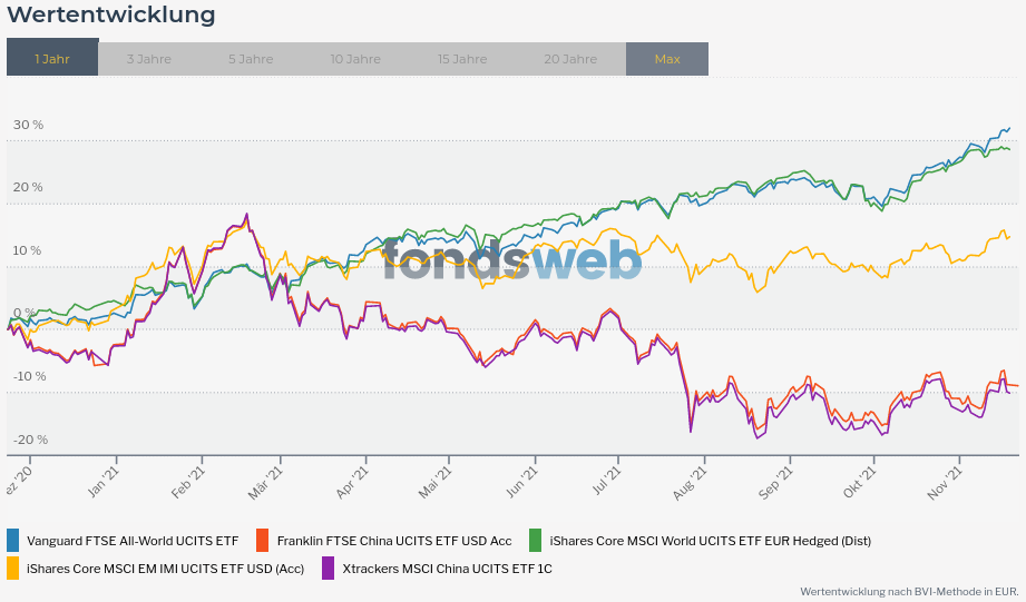 Screenshot 2021-11-23 at 14-53-53 Vergleichen - fondsweb.png