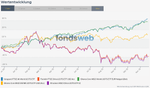 Screenshot 2021-11-23 at 14-53-53 Vergleichen - fondsweb.png