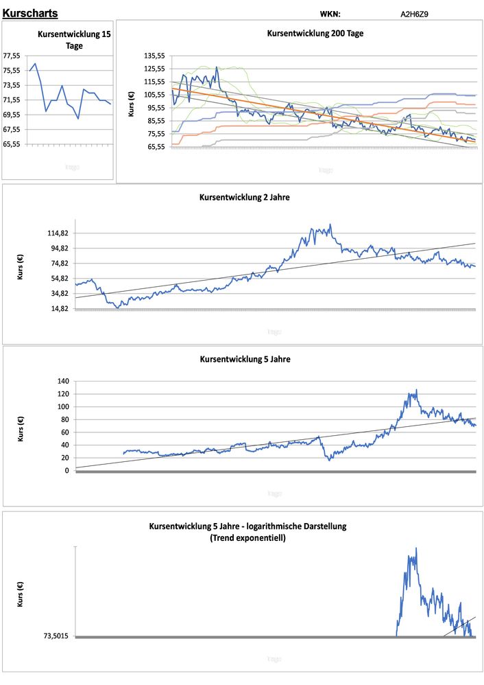20211201 WKN A2H6Z9 - Sleep Number Seite 2.jpg