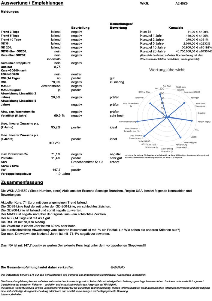 20211201 WKN A2H6Z9 - Sleep Number Seite 4.jpg