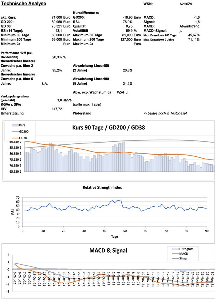 20211201 WKN A2H6Z9 - Sleep Number Seite 3.jpg