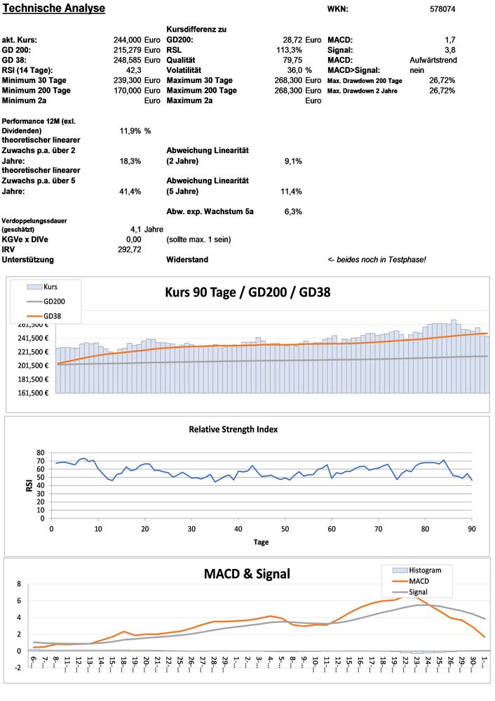 20211202 WKN 578074 - Masimo Aktie Seite 3.jpg