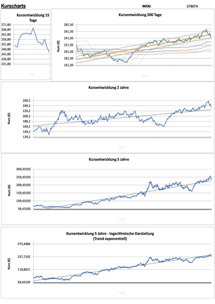 20211202 WKN 578074 - Masimo Aktie Seite 2.jpg