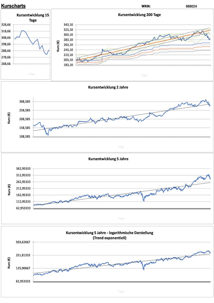 20211203 WKN 888024 - Intuitive Surgical Seite 2.jpg