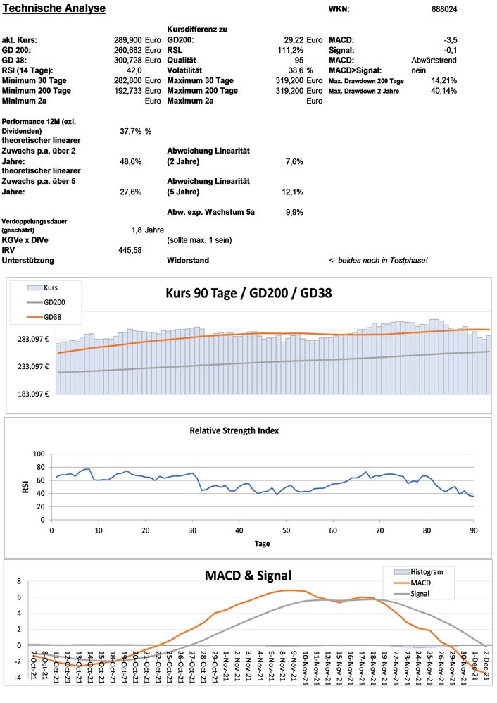20211203 WKN 888024 - Intuitive Surgical Seite 3.jpg