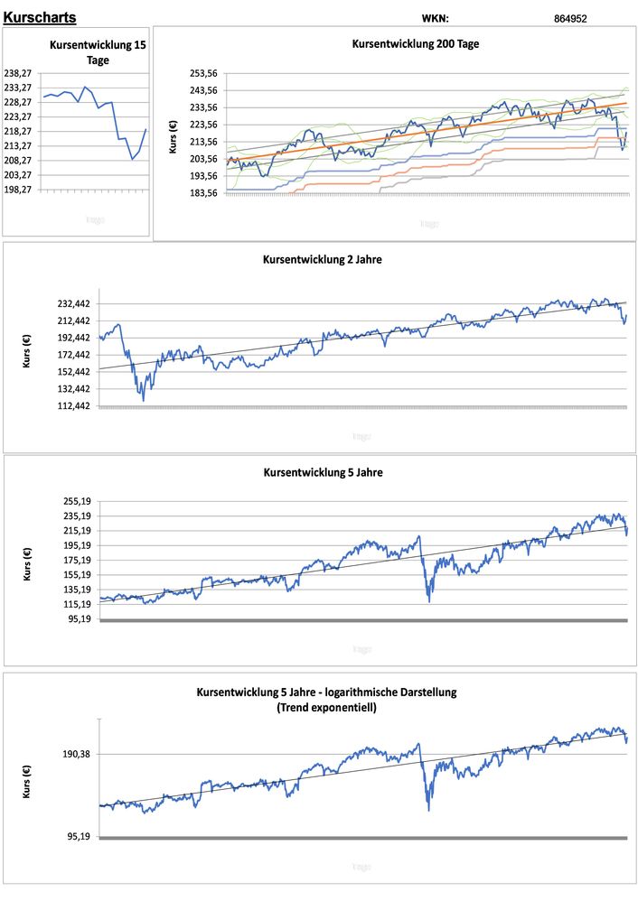 20211203 WKN 864952 - Stryker Seite 2.jpg