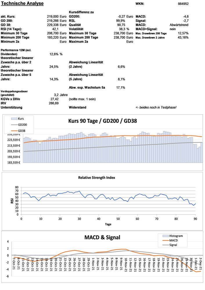 20211203 WKN 864952 - Stryker Seite 3.jpg