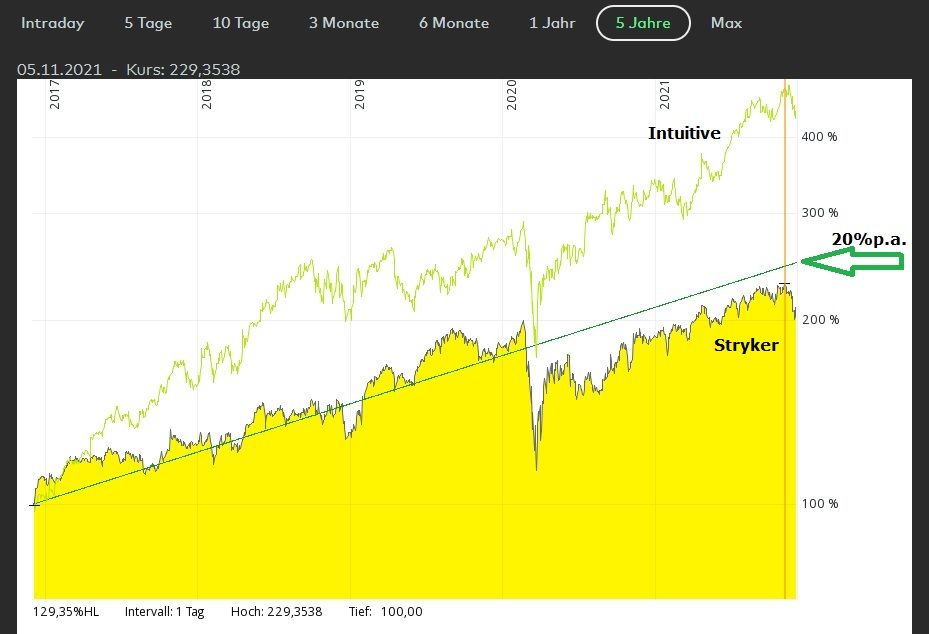 Stryker wirklich 5 Jahre.jpg