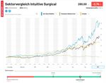 Intuitive Surgical Sektorvergleich.jpg