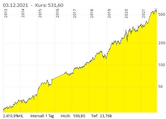A0M63R 2013 bis 2021 log.JPG