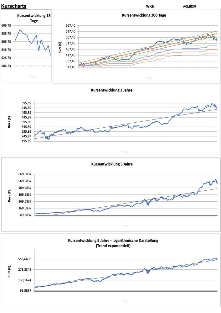 20211205 WKN A0M63R - MSCI Seite 2.jpg