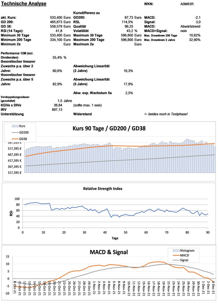20211205 WKN A0M63R - MSCI Seite 3.jpg