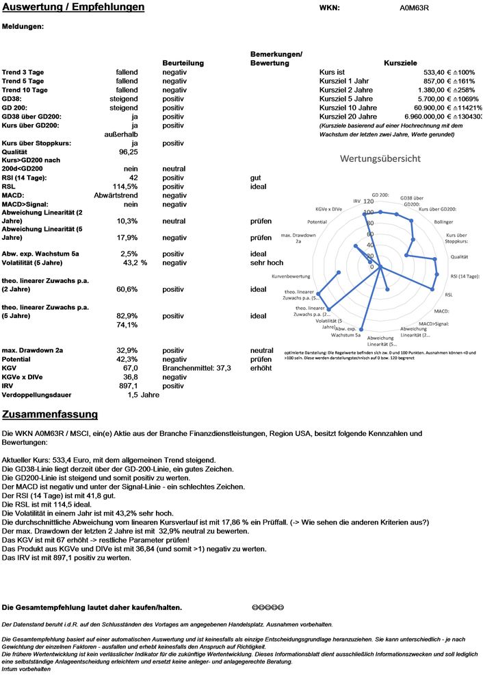 20211205 WKN A0M63R - MSCI Seite 4.jpg