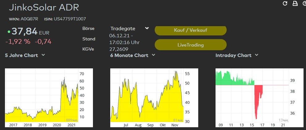 JinkoSolar Einstieg.jpg
