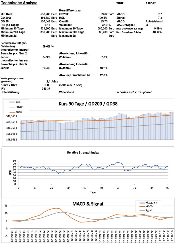 20211207 WKN A1H5JY - O'Reilly Auto Seite 3.jpg