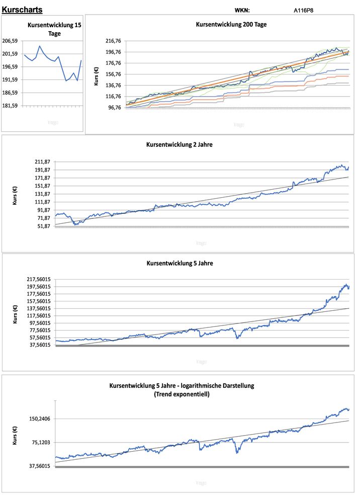 20211208 WKN A116P8 - IMCD Seite 2.jpg