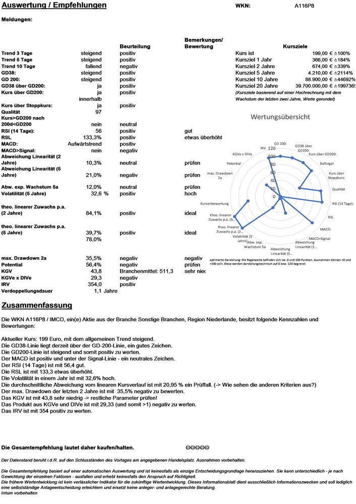 20211208 WKN A116P8 - IMCD Seite 4.jpg