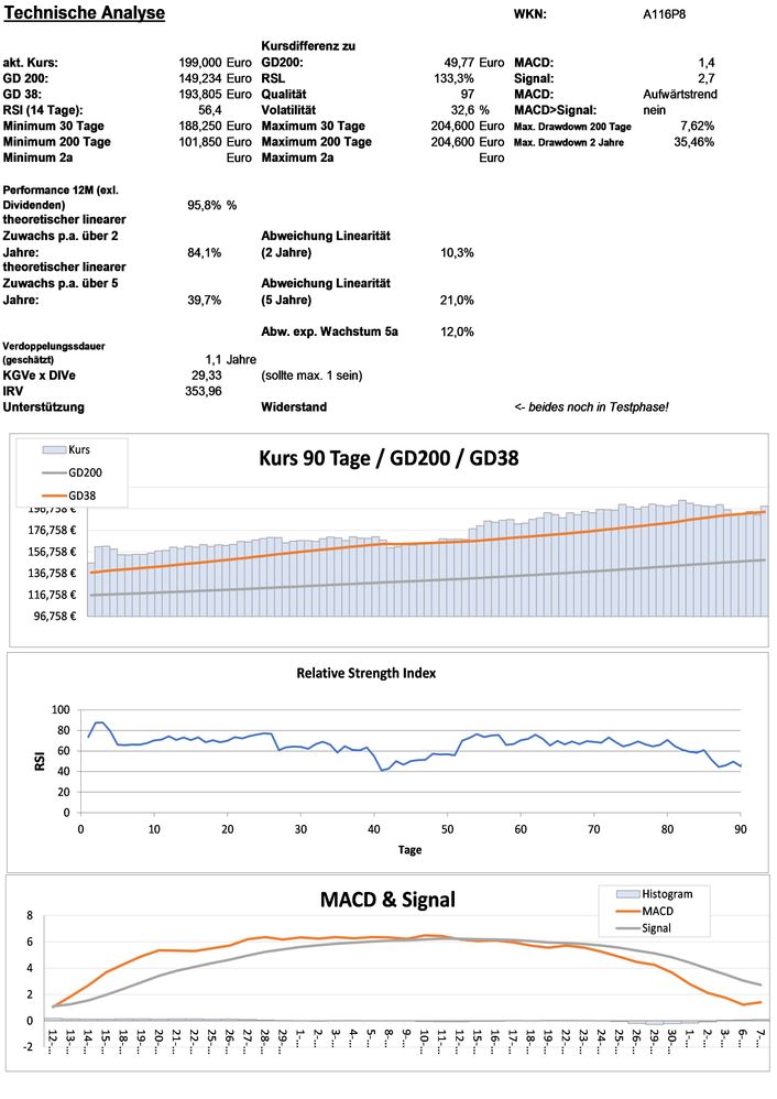 20211208 WKN A116P8 - IMCD Seite 3.jpg