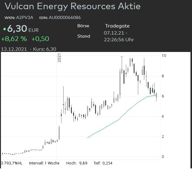 Vulcan Energy Dez 2021.jpg