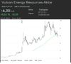 Vulcan Energy Dez 2021.jpg