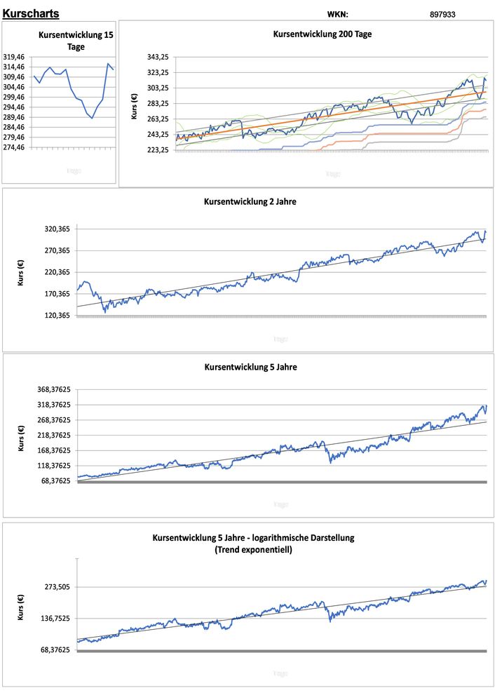 20211209 WKN 897933 - Estee Lauder 'A' Seite 2.jpg