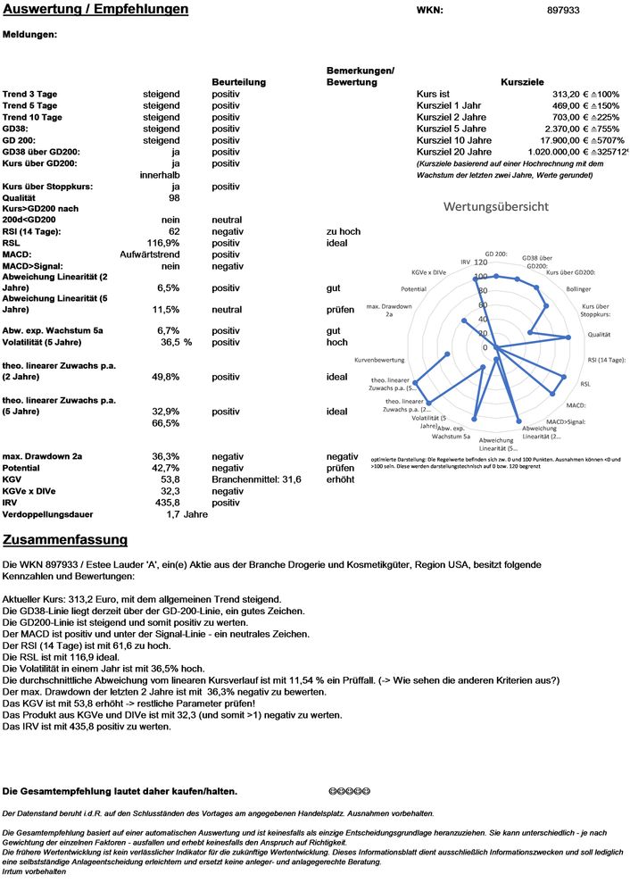 20211209 WKN 897933 - Estee Lauder 'A' Seite 4.jpg