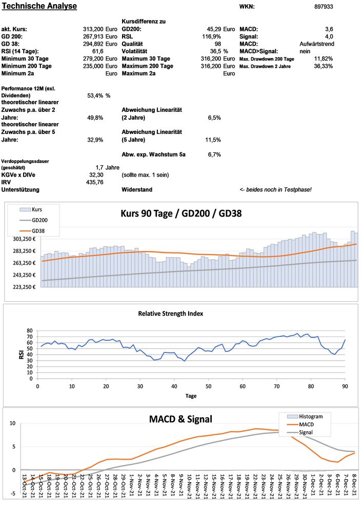 20211209 WKN 897933 - Estee Lauder 'A' Seite 3.jpg