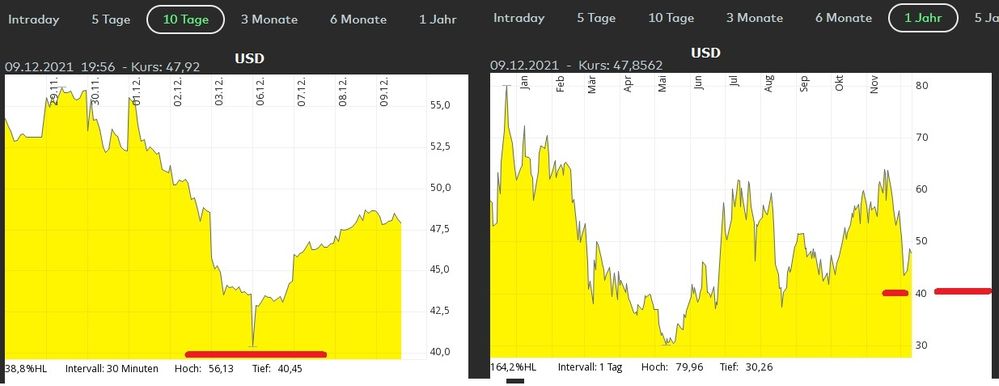 JinkoSolar Bodenbildung Dez 2021.jpg