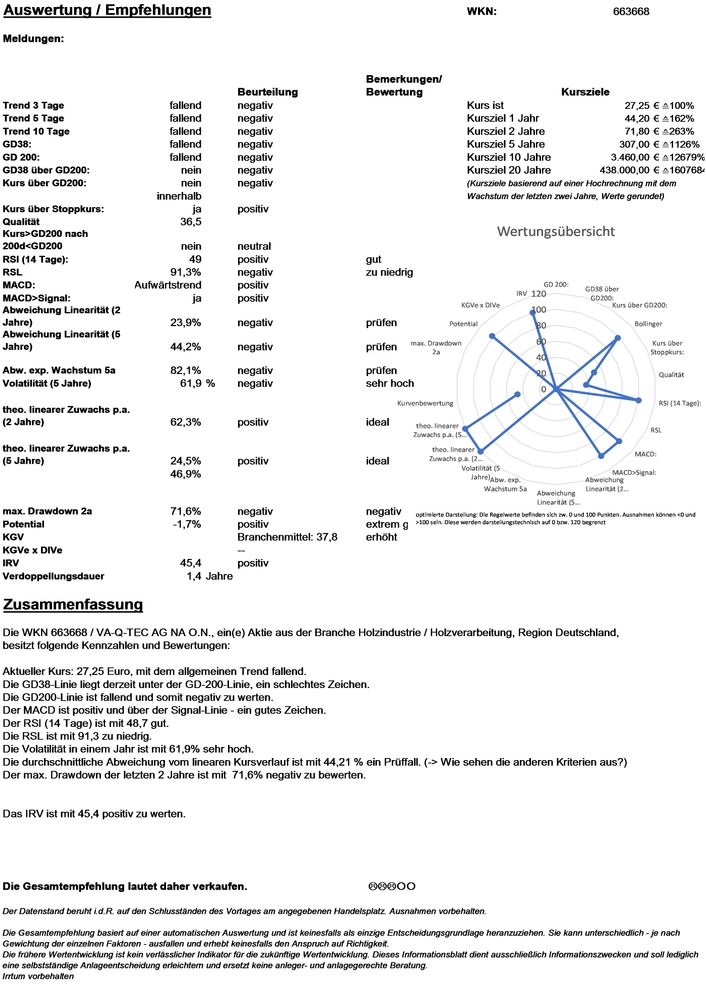20211210 WKN 663668 - VA-Q-TEC AG NA O.N. Seite 4.jpg
