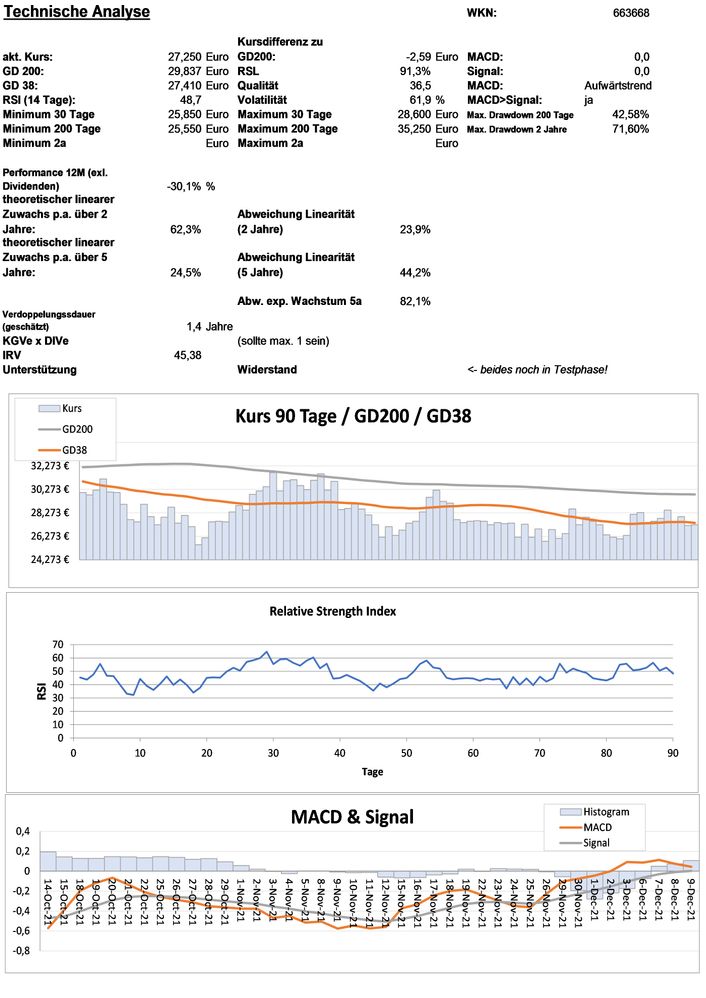 20211210 WKN 663668 - VA-Q-TEC AG NA O.N. Seite 3.jpg