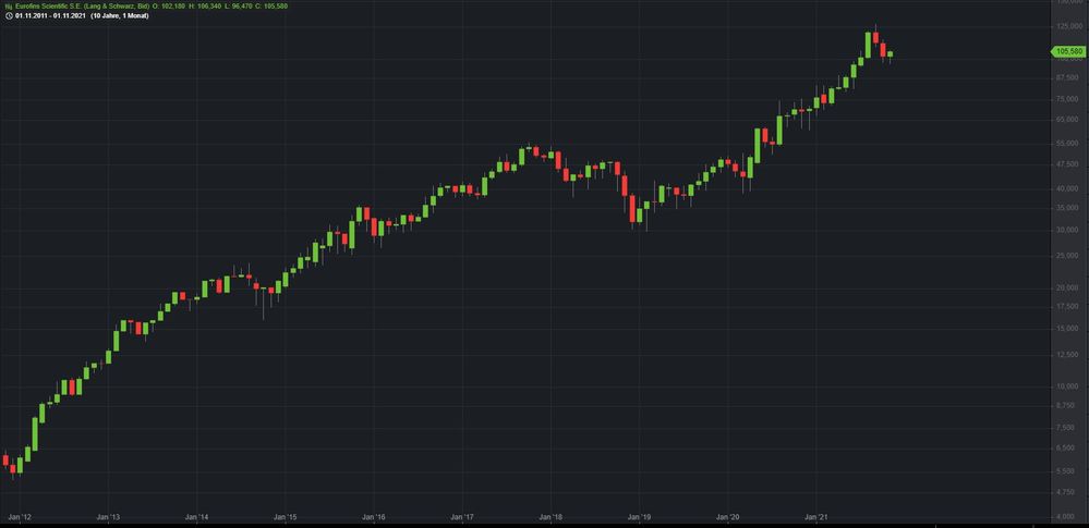 Eurofins 10 Jahre.jpg