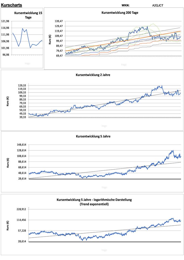 20211211 WKN A2QJCT - Eurofins Scientific Seite 2.jpg