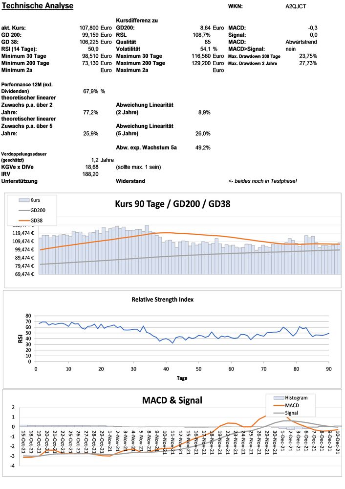 20211211 WKN A2QJCT - Eurofins Scientific Seite 3.jpg
