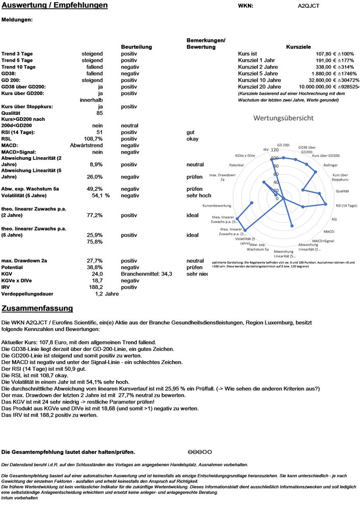 20211211 WKN A2QJCT - Eurofins Scientific Seite 4.jpg