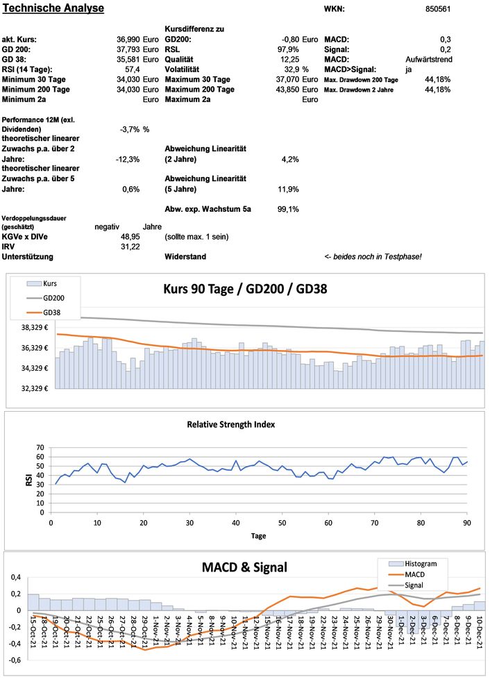 20211212 WKN 850561 - Campbell Soup Seite 3.jpg