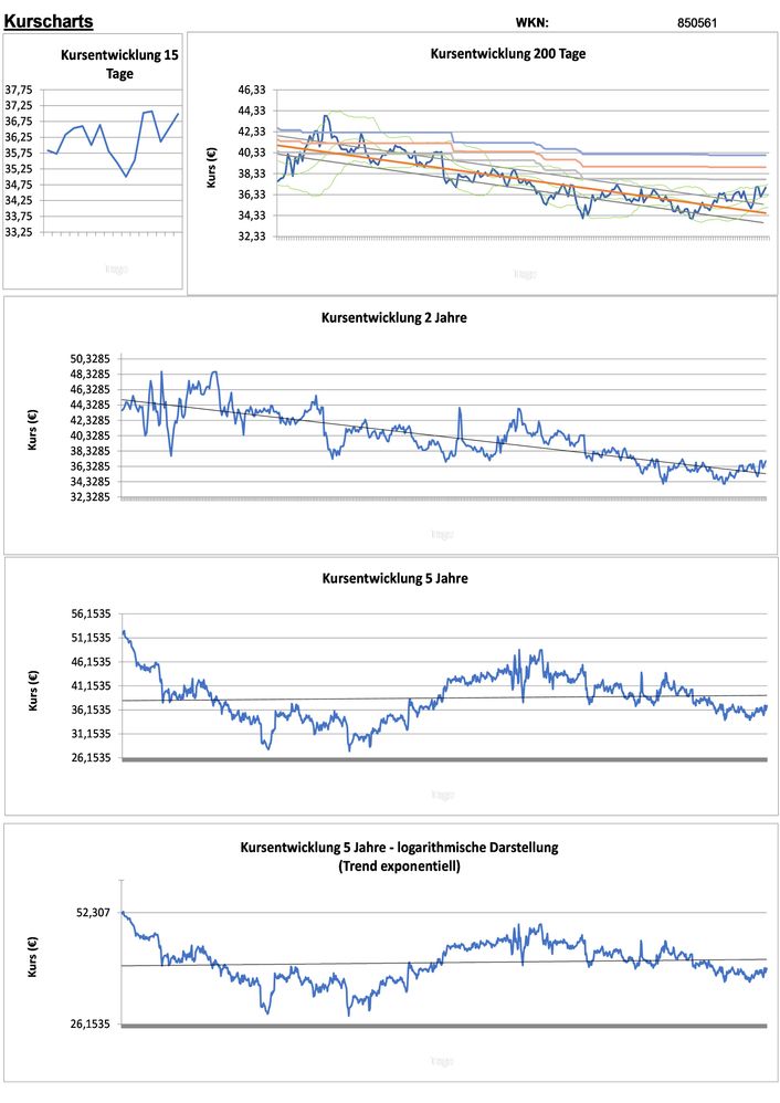20211212 WKN 850561 - Campbell Soup Seite 2.jpg