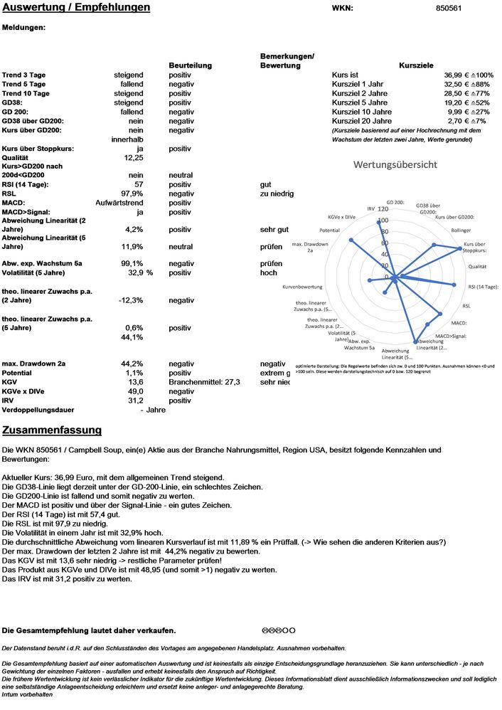 20211212 WKN 850561 - Campbell Soup Seite 4.jpg