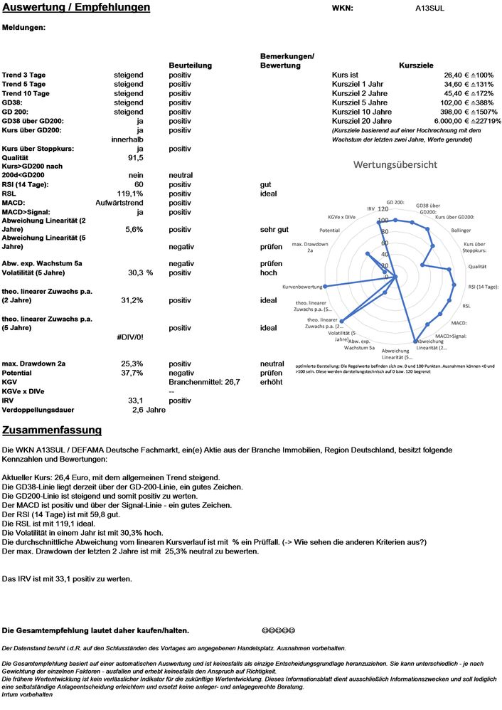 20211213 WKN A13SUL - DEFAMA Deutsche Fachmarkt Seite 4.jpg