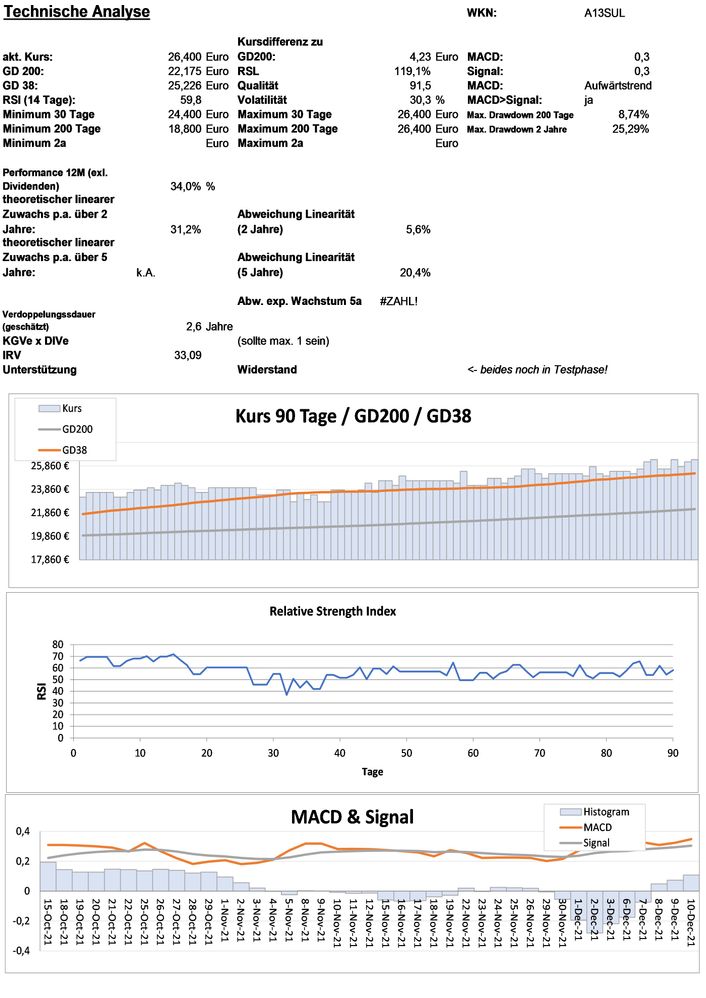 20211213 WKN A13SUL - DEFAMA Deutsche Fachmarkt Seite 3.jpg