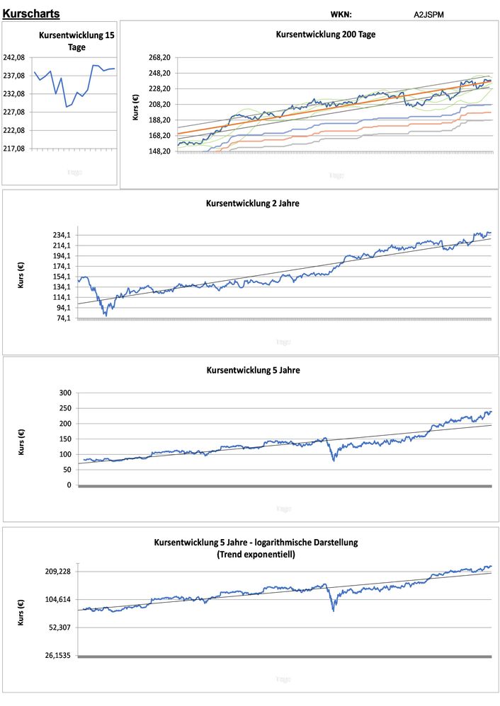 20211214 WKN A2JSPM - Iqvia Holdings Seite 2.jpg