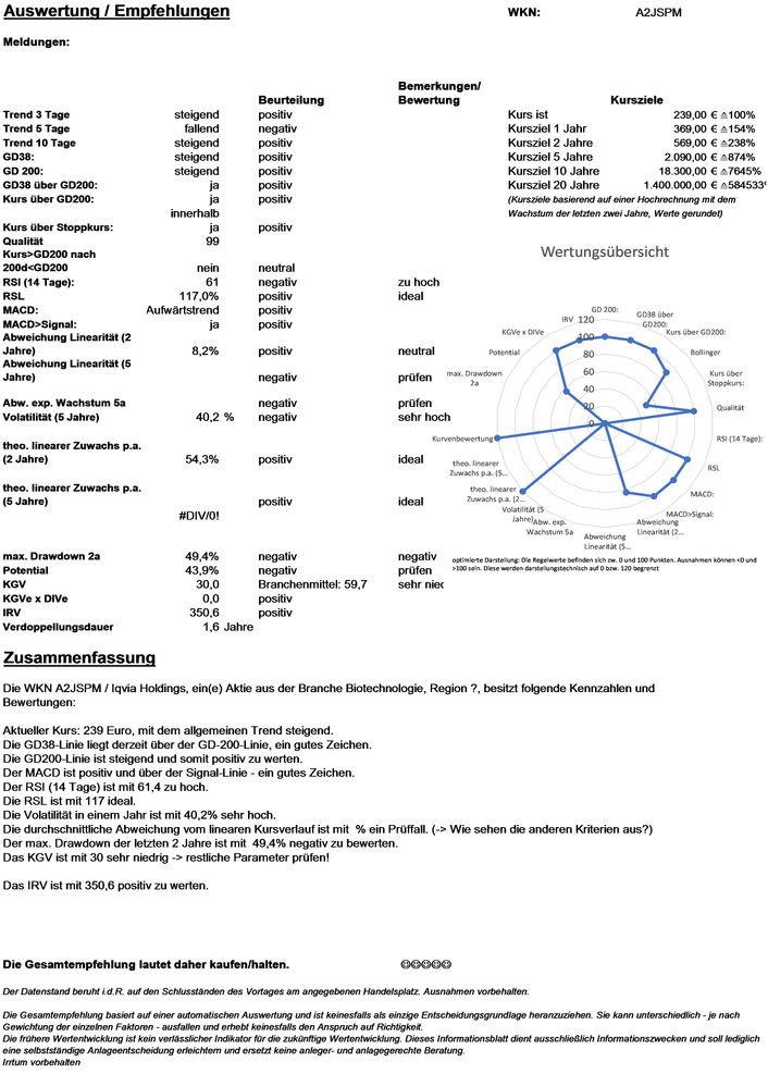 20211214 WKN A2JSPM - Iqvia Holdings Seite 4.jpg
