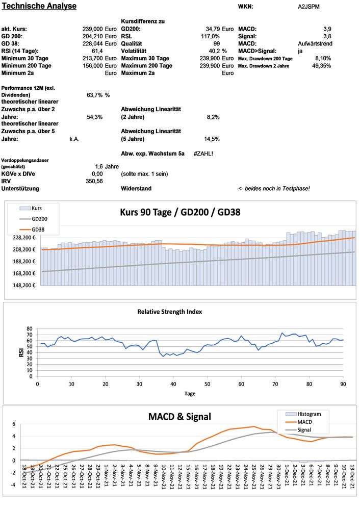 20211214 WKN A2JSPM - Iqvia Holdings Seite 3.jpg