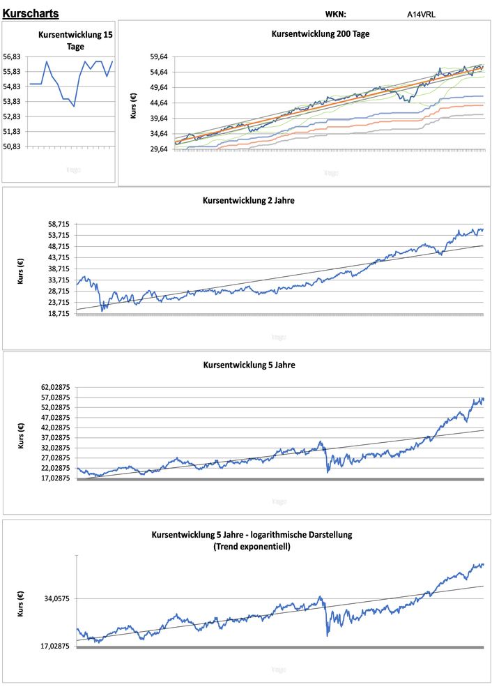 20211214 WKN A14VRL - NAT.STORAGE AFFIL.TR.SBI Seite 2.jpg