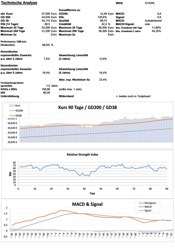 20211214 WKN A14VRL - NAT.STORAGE AFFIL.TR.SBI Seite 3.jpg